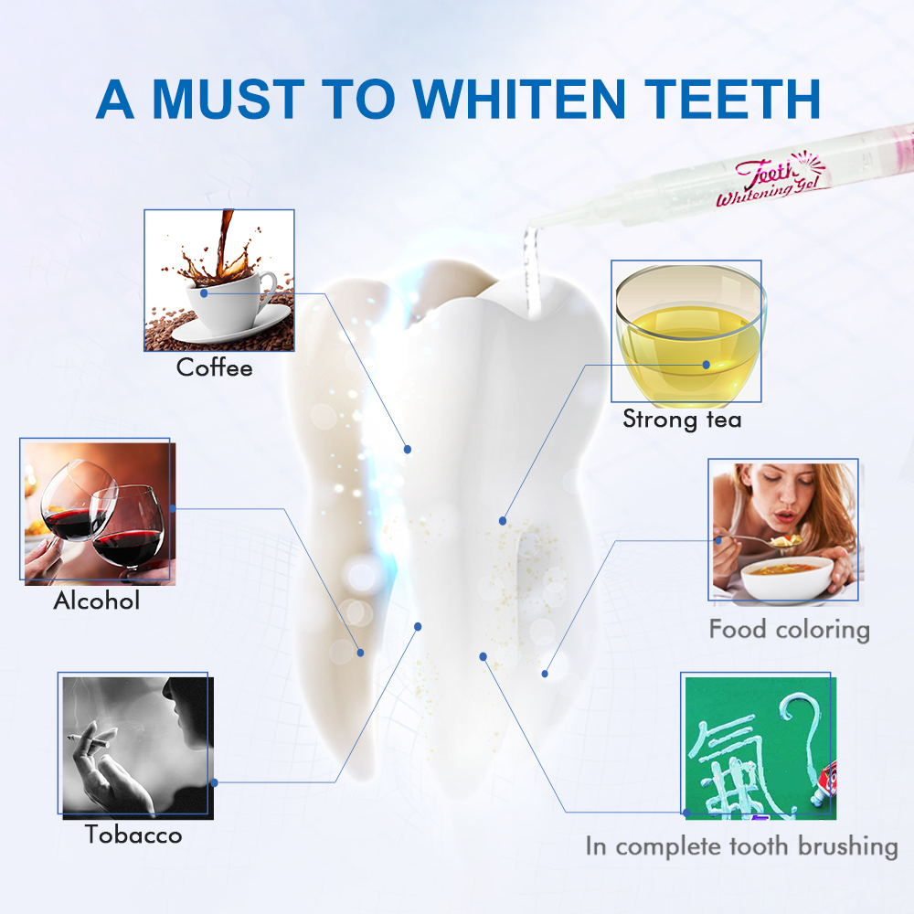 Luxsmile Teeth Whitening Gel K - Teeth Whitening Gel Syringes 评论和价格